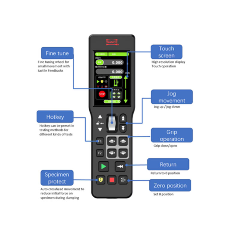 Tay điều khiển Máy kéo nén vạn năng ETM-C
